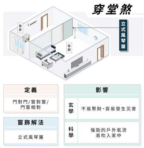 衝堂煞|什麼是「穿堂煞」？ 要如何化解？ 